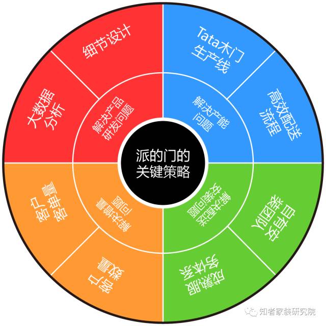  【知者智库】这家木门品牌的成长和关键策略，值得所有泛家装企业必看！ 
